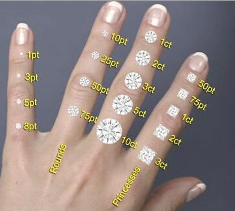 Diamante CVD redondo 1.5 mm Brilhante cor GH claridade SI